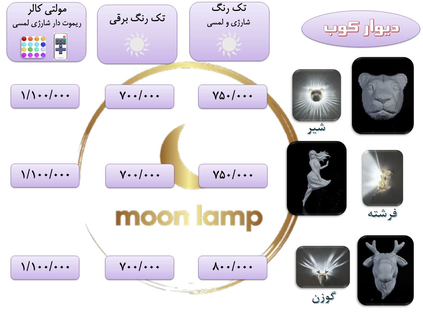 قیمت دیوارکوب حیوانات